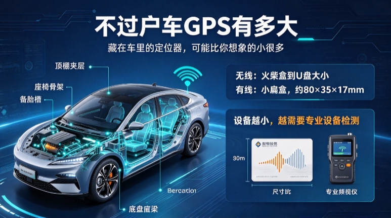 不过户车GPS有多大 不过户车GPS有多大